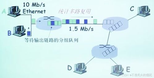 計(jì)算機(jī)網(wǎng)絡(luò) 從技術(shù)開發(fā)到網(wǎng)絡(luò)結(jié)構(gòu)概覽